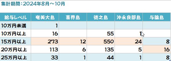 SDGs未来都市｜奄美のサステナブルツーリズムと取り組みを紹介