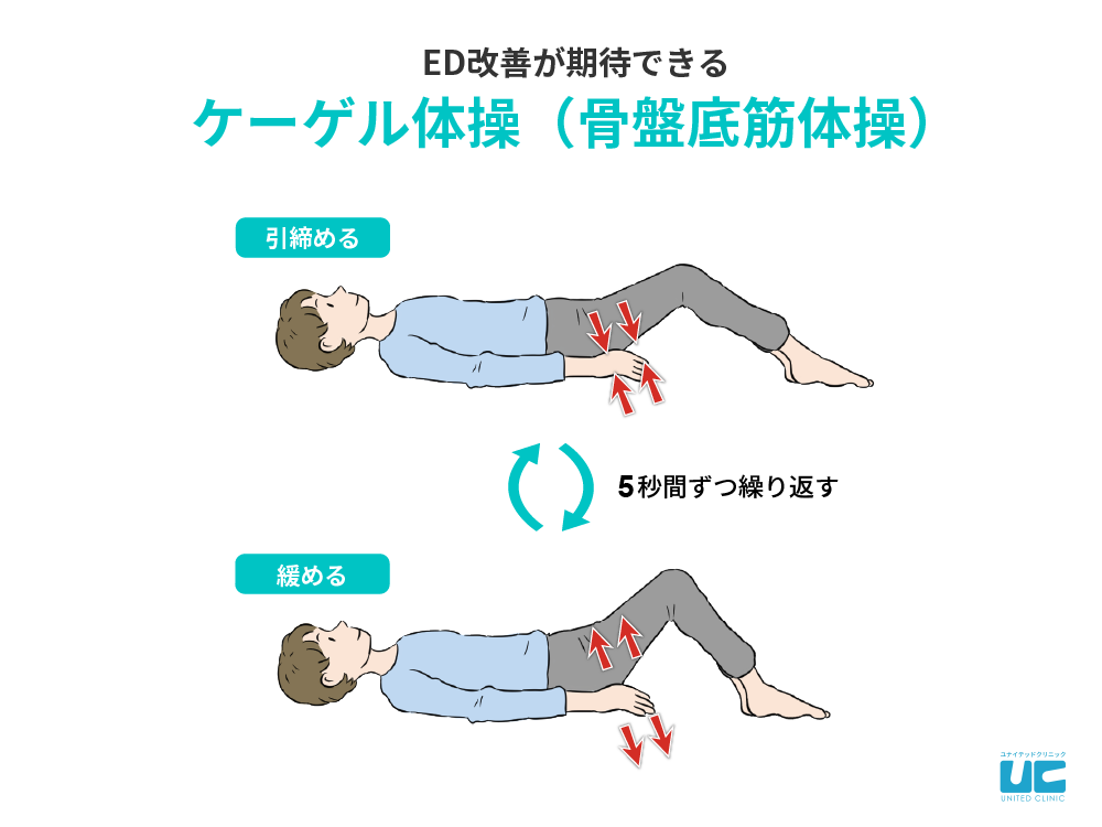 屈曲位 (くっきょくい)とは【ピクシブ百科事典】