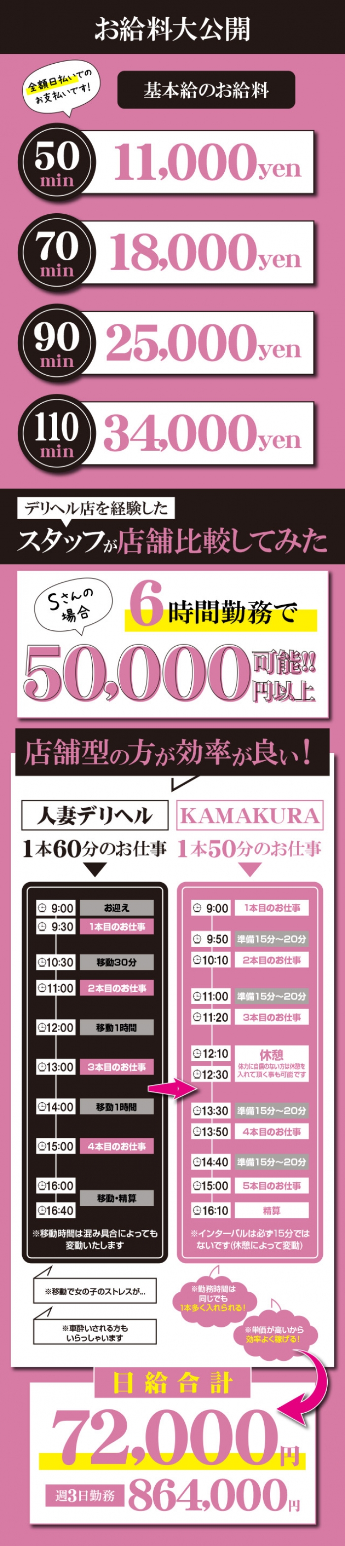 神奈川県の風俗男性求人・高収入バイト情報【俺の風】