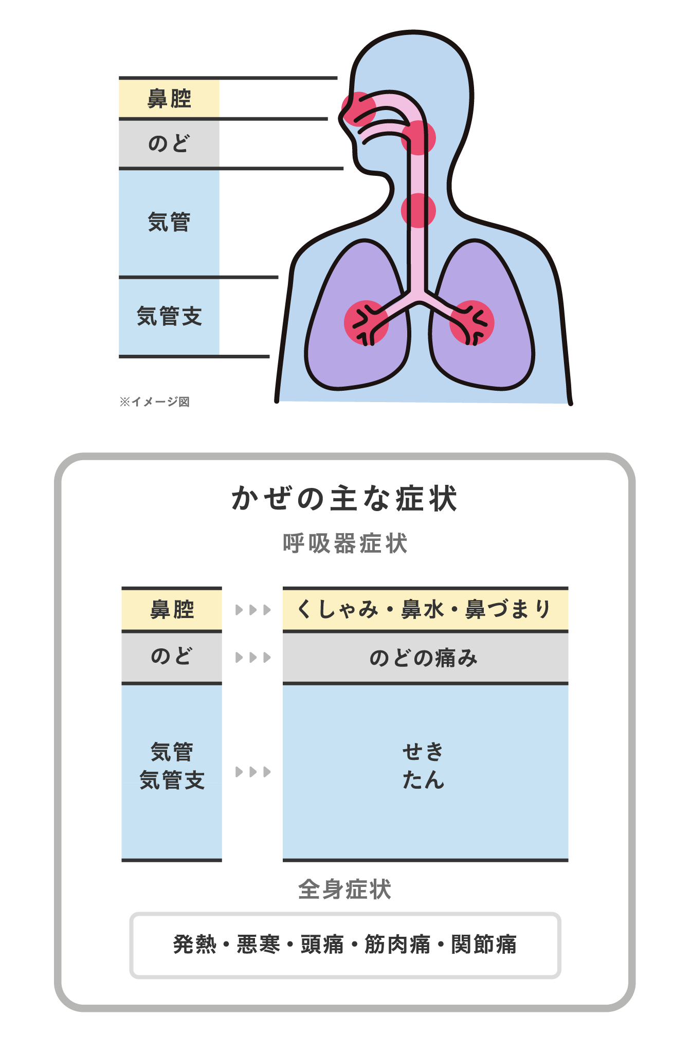 うつの初期症状 | めぐろ駅東口メンタルクリニック｜めぐろ駅東口メンタルクリニック｜ストレス、うつ病、心療内科