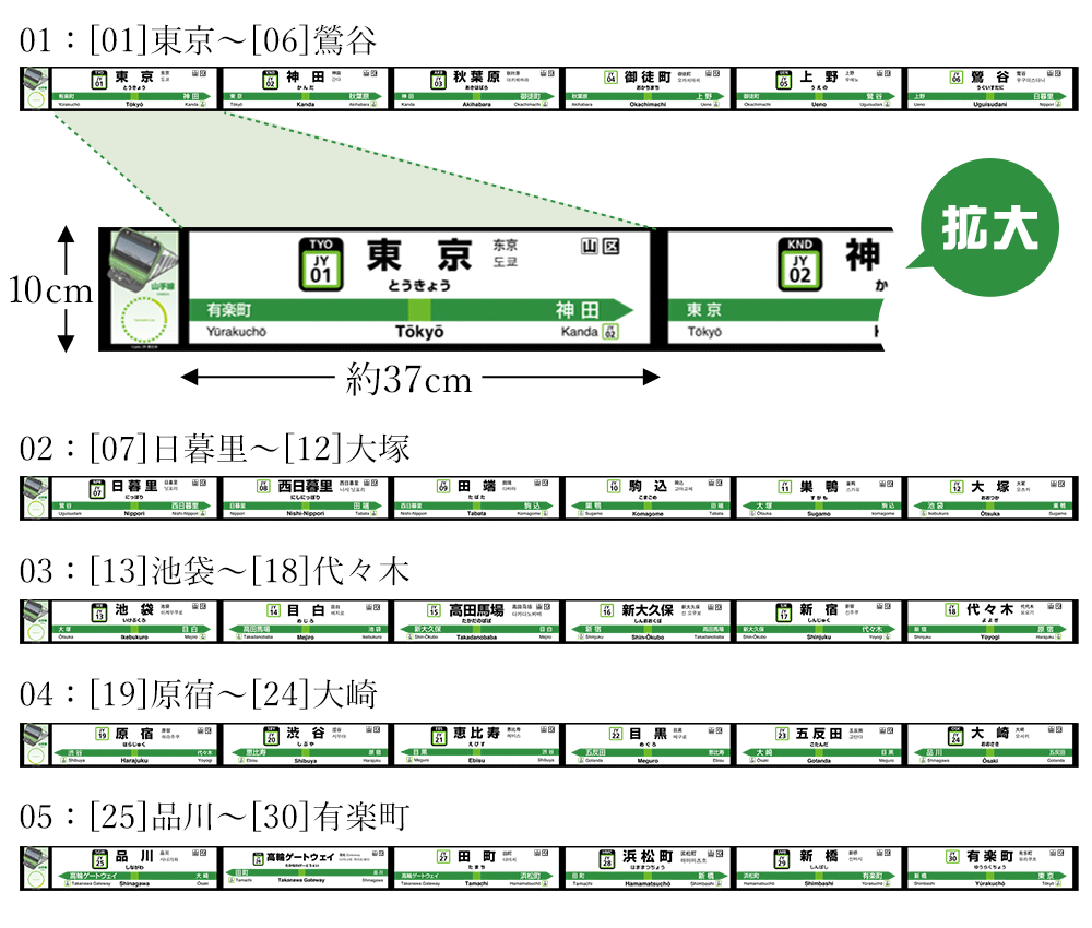 山手線路線図