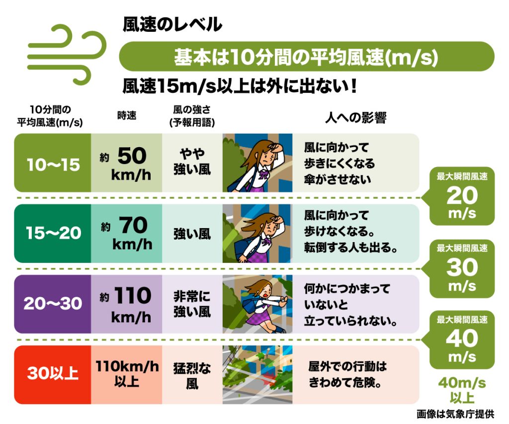 台風14号 大分県で最大瞬間風速50メートル超え(気象予報士 日直主任 2022年09月18日)