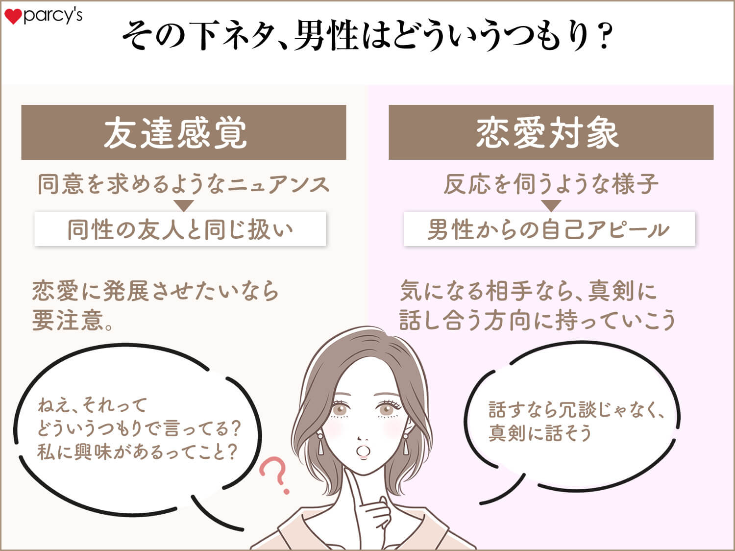 女友達と話す内容が、毎回恋バナか下ネタで笑うwww | Peing -質問箱-