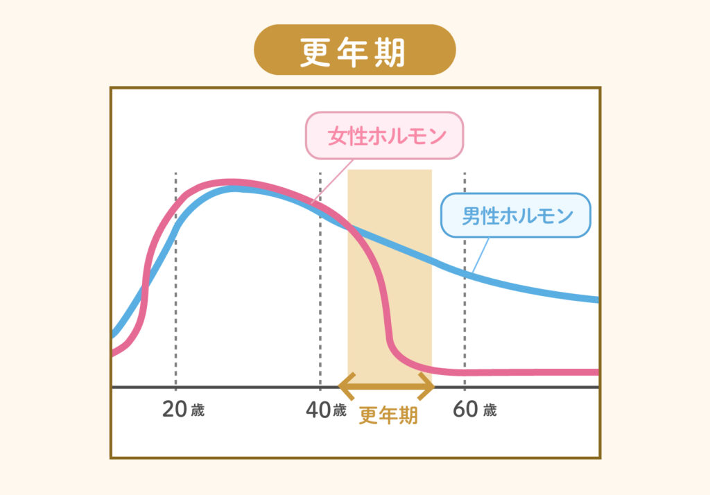 髭を抜くと生えてこなくなるって本当？デメリットや自己処理方法も解説 - OZmall