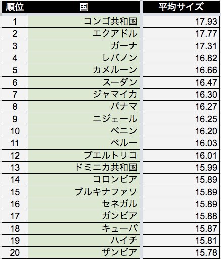 小さいペニスは恥じゃない!日本人の平均サイズとペニスを大きくする方法｜ネット総合病院｜薬のネット通販・個人輸入