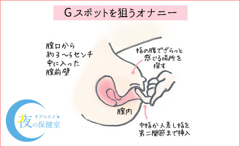 今より気持ちよくオナニーをしたい☆ | 【きもイク】気持ちよくイクカラダ