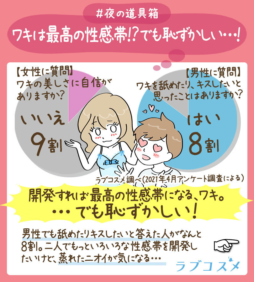 男性の性感帯はどこ？ 気持ちいい場所と上手に刺激する方法【医師監修】｜「マイナビウーマン」