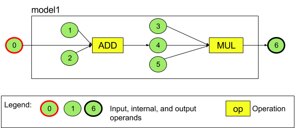 JNIでC++のソースコード・共有オブジェクトをAndroidから利用するチュートリアルをやってみた #Android - Qiita