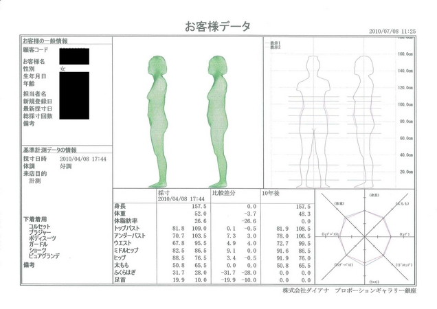 プロポーションづくりのダイアナ 3Dボディスキャナー＆体型診断 無料体験＠大阪 8/11・14・15・22・29、9/2・5 