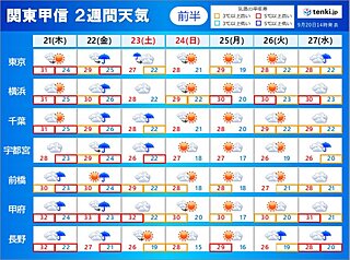 里山の風情と北欧情緒、満喫 ３年ぶり開催 第２０回飯能新緑ツーデーマーチ、来月２８・２９日：朝日新聞デジタル