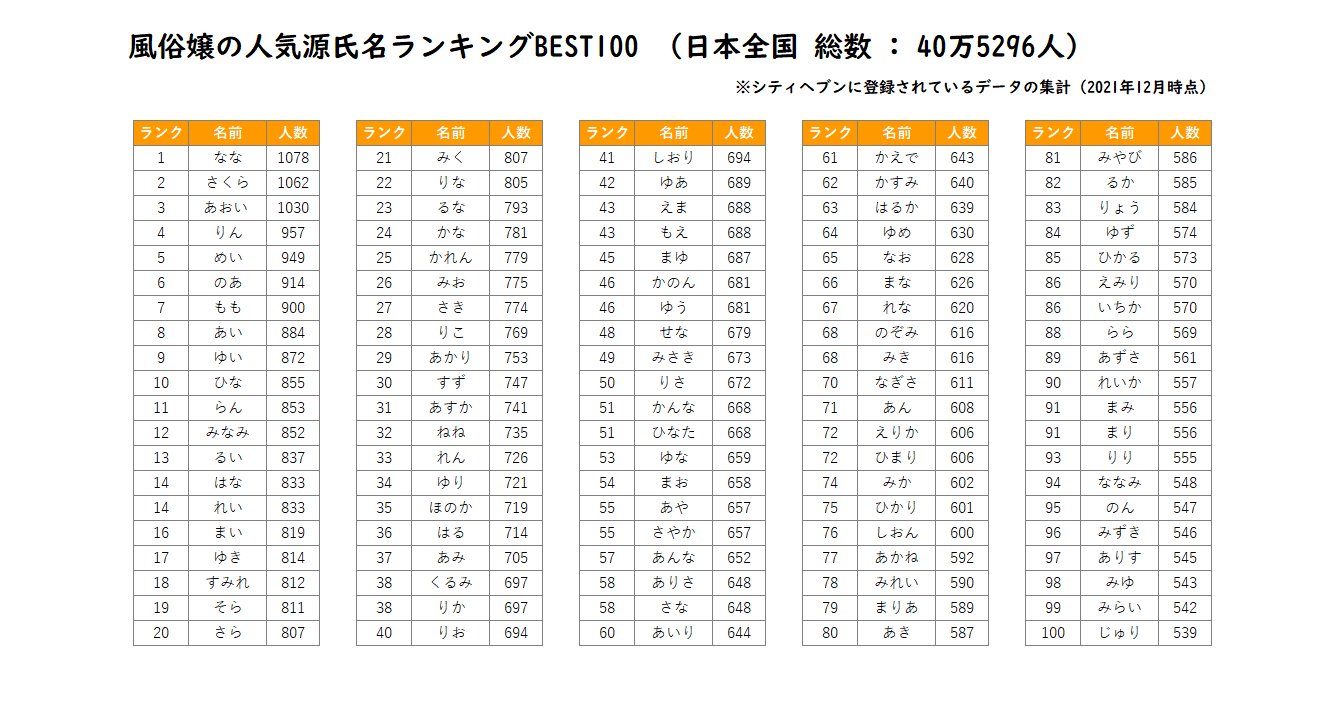 さよなら、源氏名ちゃん。｜風俗辞めても、あなたは稼げる。