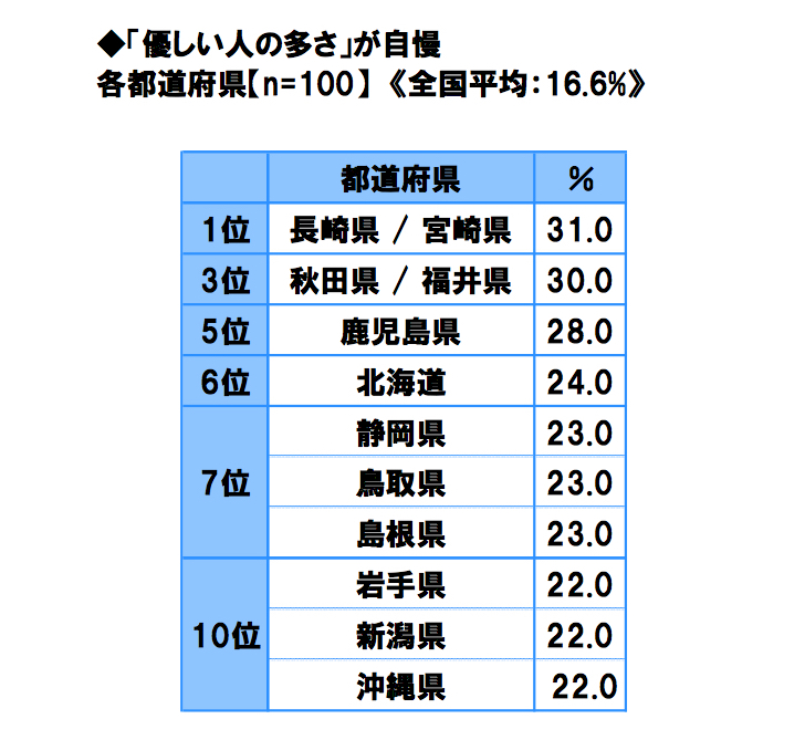 47都道府県 ニッポン健康大調査 第10弾！ 子どもの “健康管理”