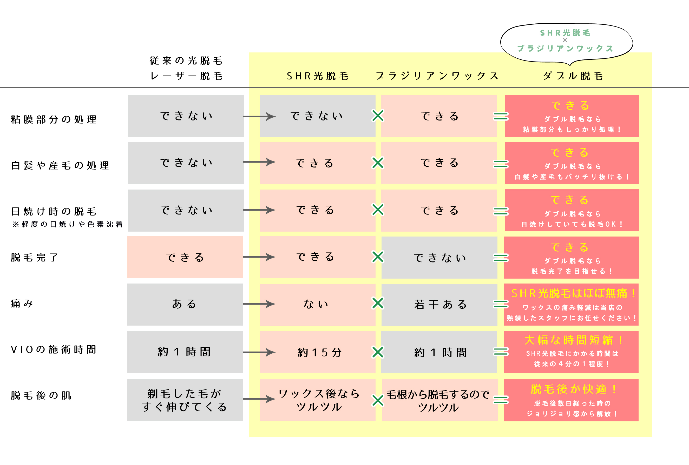 1度やると癖になる♪ #顔脱毛#角栓#産毛#フェイスワックス脱毛 #ブラジリアンワックス #毛穴#黒ずみ#いちご鼻#エステ#まつ毛