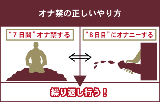 オナ禁効果１～９００日間まとめ【完全保存版】 - 実用、同人誌・個人出版