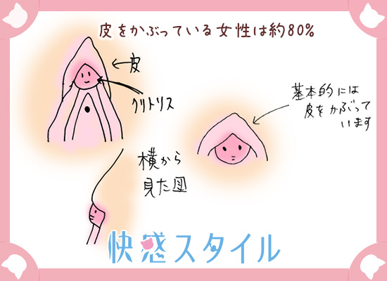 クリトリス包茎で叶える快適なインティメイトケア | ガーデンクリニック