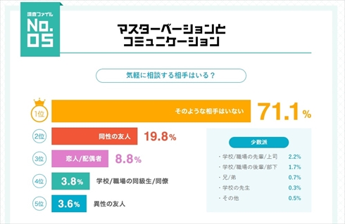 オナニーの姿勢おすすめ8選｜無理な体勢でシコリすぎると勃起障害の危険あり