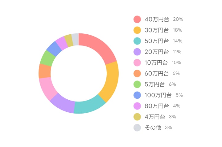 デリヘルの仕事とは？他の風俗業種との違いと特徴を解説！ - 風俗コラム【いちごなび】