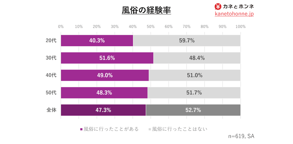 既婚者の風俗利用はどう思いますか？ | Peing -質問箱-