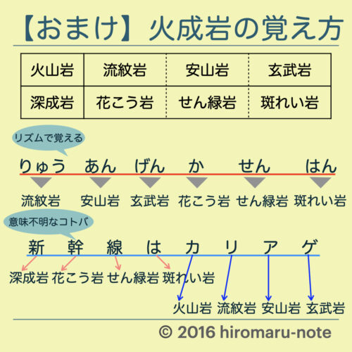 日本列島の土台は「付加体」の岩石 | 大鹿村中央構造線博物館