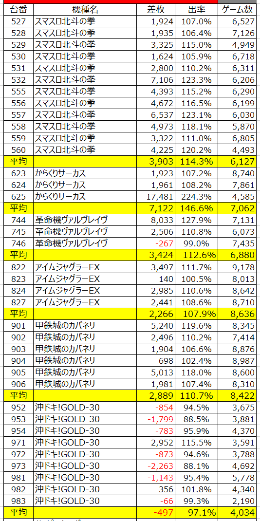 3月16日 パールショップともえ木更津店】ぱちまる襲来！エヴァ咆哮が総差玉数+20万玉OVER！状況も良く抜群の稼働を記録していた！ |  スロパチステーション