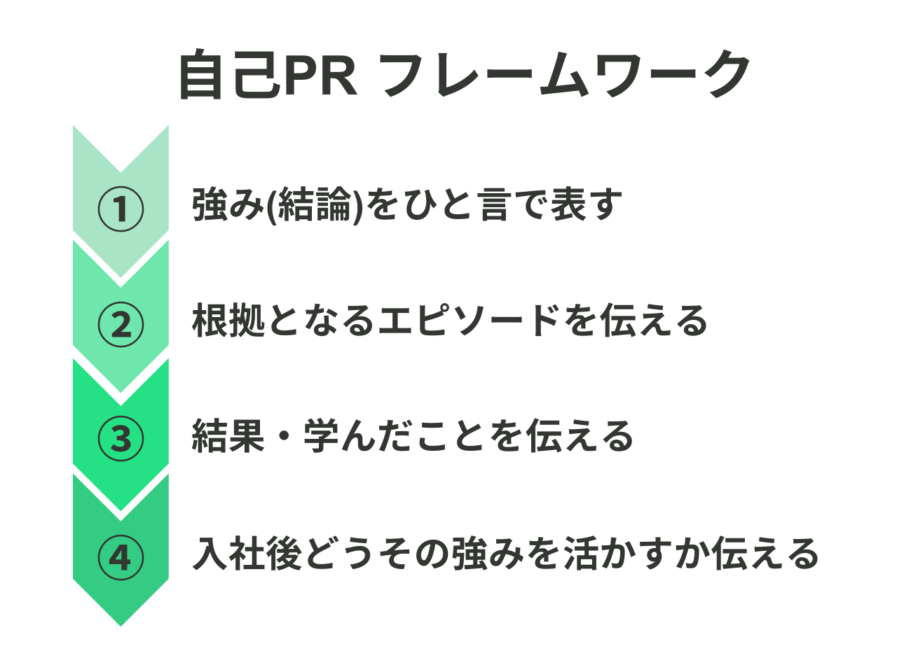 異文化コミュニケーションとは？ビジネスにおける具体例や失敗例と解決のポイント | アルー株式会社