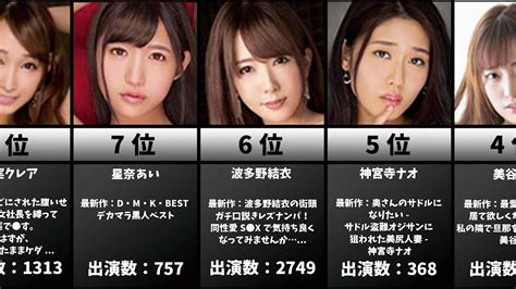 朝比奈ななせ▫白城リサ▫エッチしそうなランキング : AV女優大好きプログ