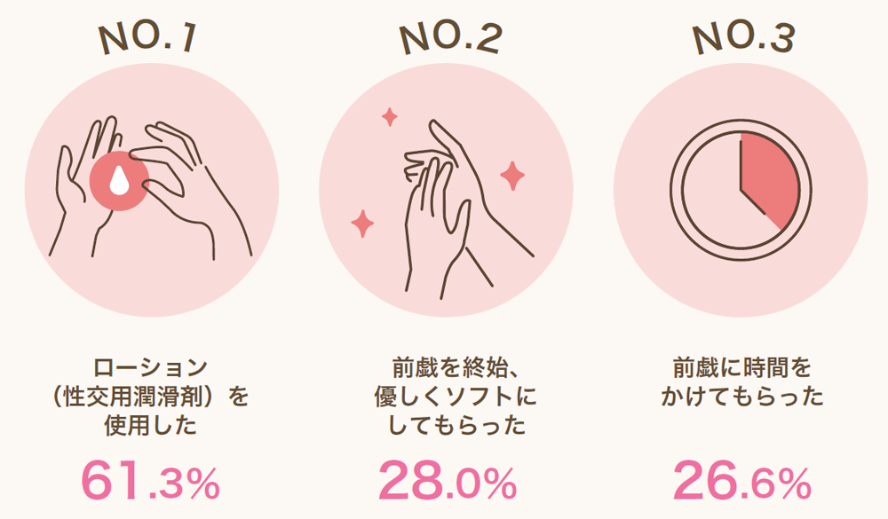 読者質問】性感帯だったところが、くすぐったい部分に戻ってしまったのですが… - sexprogress.com