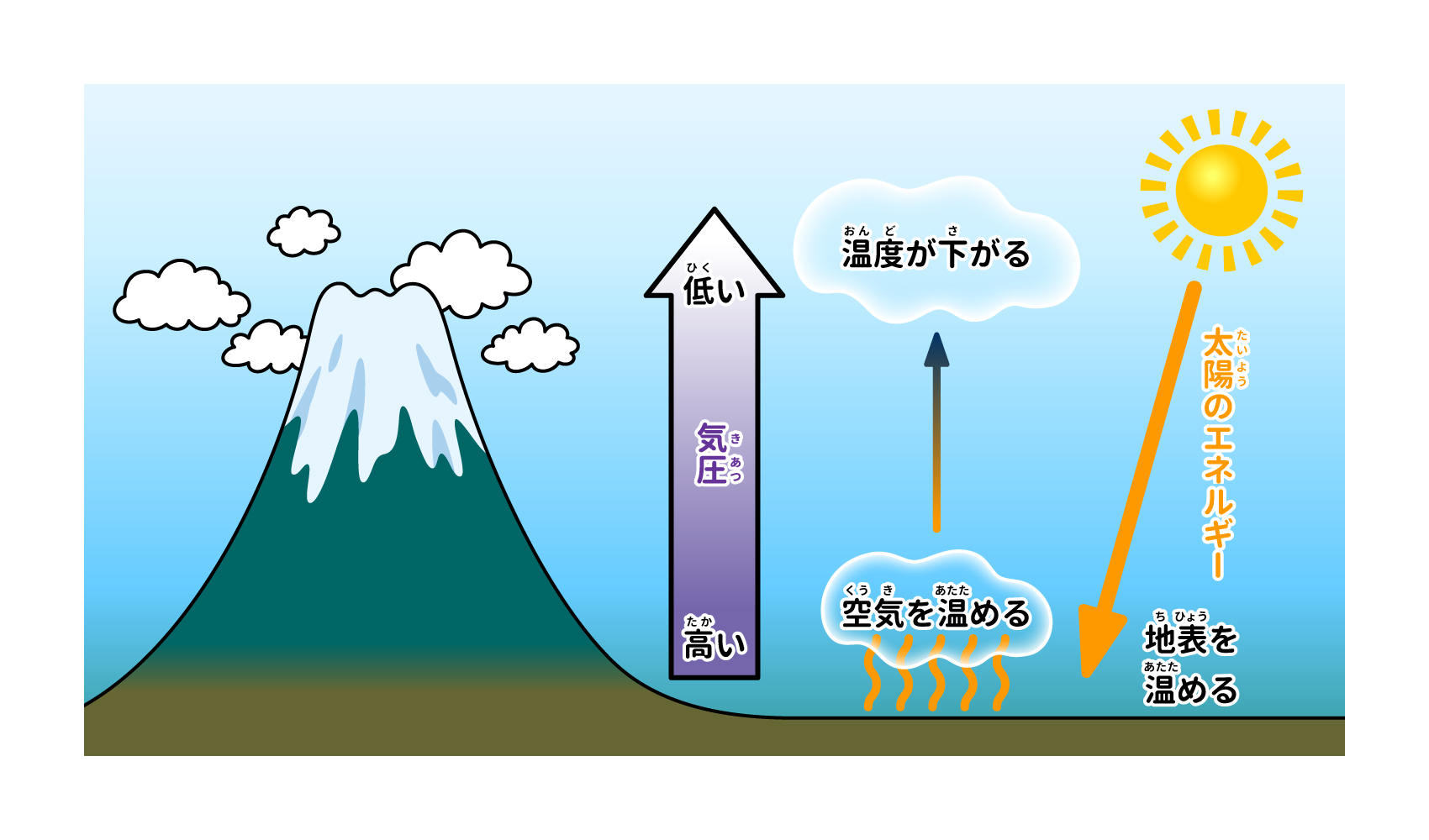 FOD | フジテレビ公式、電子書籍も展開中