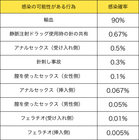 男性も女性も学べる！初心者のためのアナルセックス超入門 | アナルセックス研究会 | アダルト