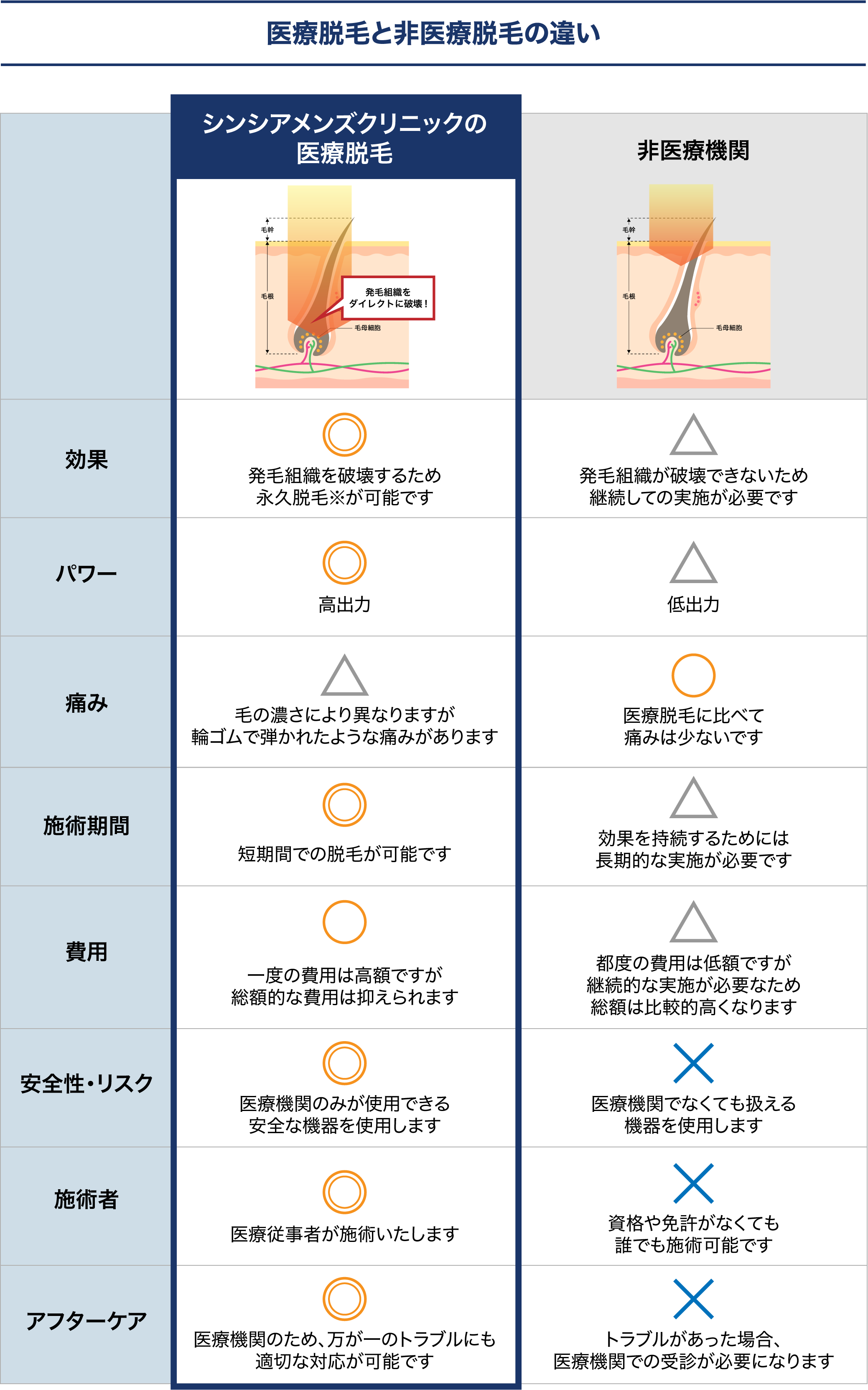 VIO医療脱毛｜群馬県高崎市・太田市・前橋市・伊勢崎市・桐生市・館林市・渋川市・藤岡市・安中市のVIO脱毛