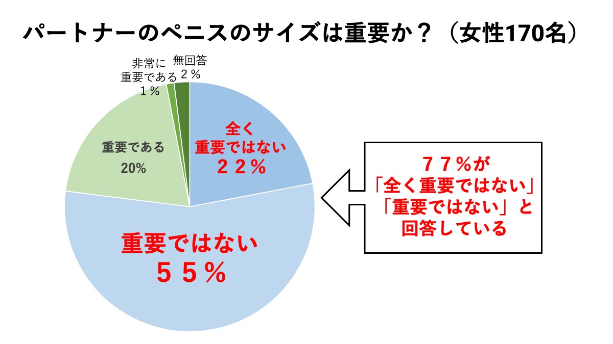 女性の理想的なペニスの特徴・あるある５選【サイズ・形】