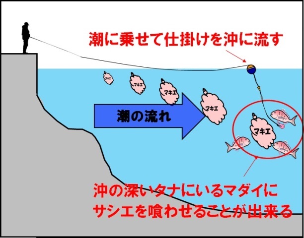 管付きウキのメリットデメリットと自作方法を解説 | 四国の釣り人