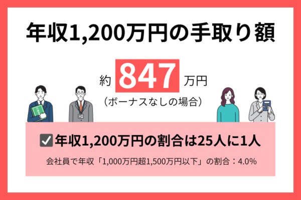 採用（リクルート） - 高密度コイル・特殊コイルの株式会社セルコ