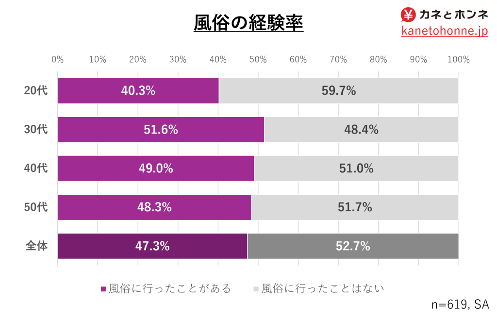 風営法の年齢確認方法 - キャバクラ・ホスト・風俗業界の顧問弁護士