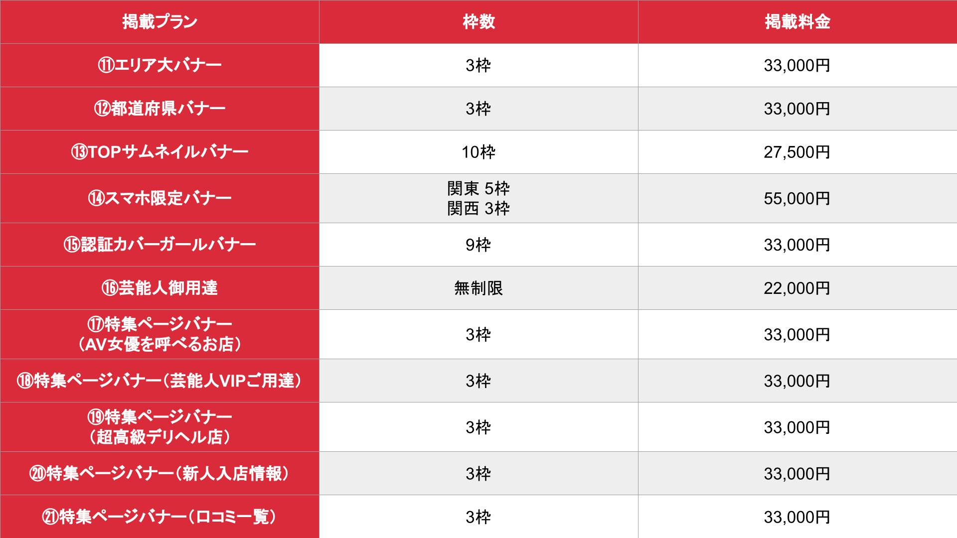 新宿の高級デリヘル - おすすめ人気ランキング12選