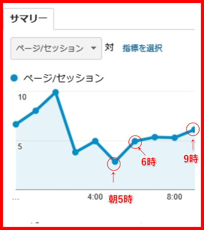 写メ日記のおすすめ投稿時間・頻度は？ヘブンのデータをもとに解説！ | 姫デコ magazine