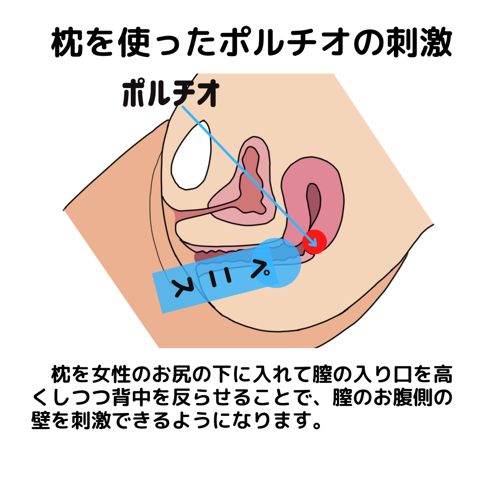 女性を満足させるには体の位置や向きは重要！ | ネオ形成外科