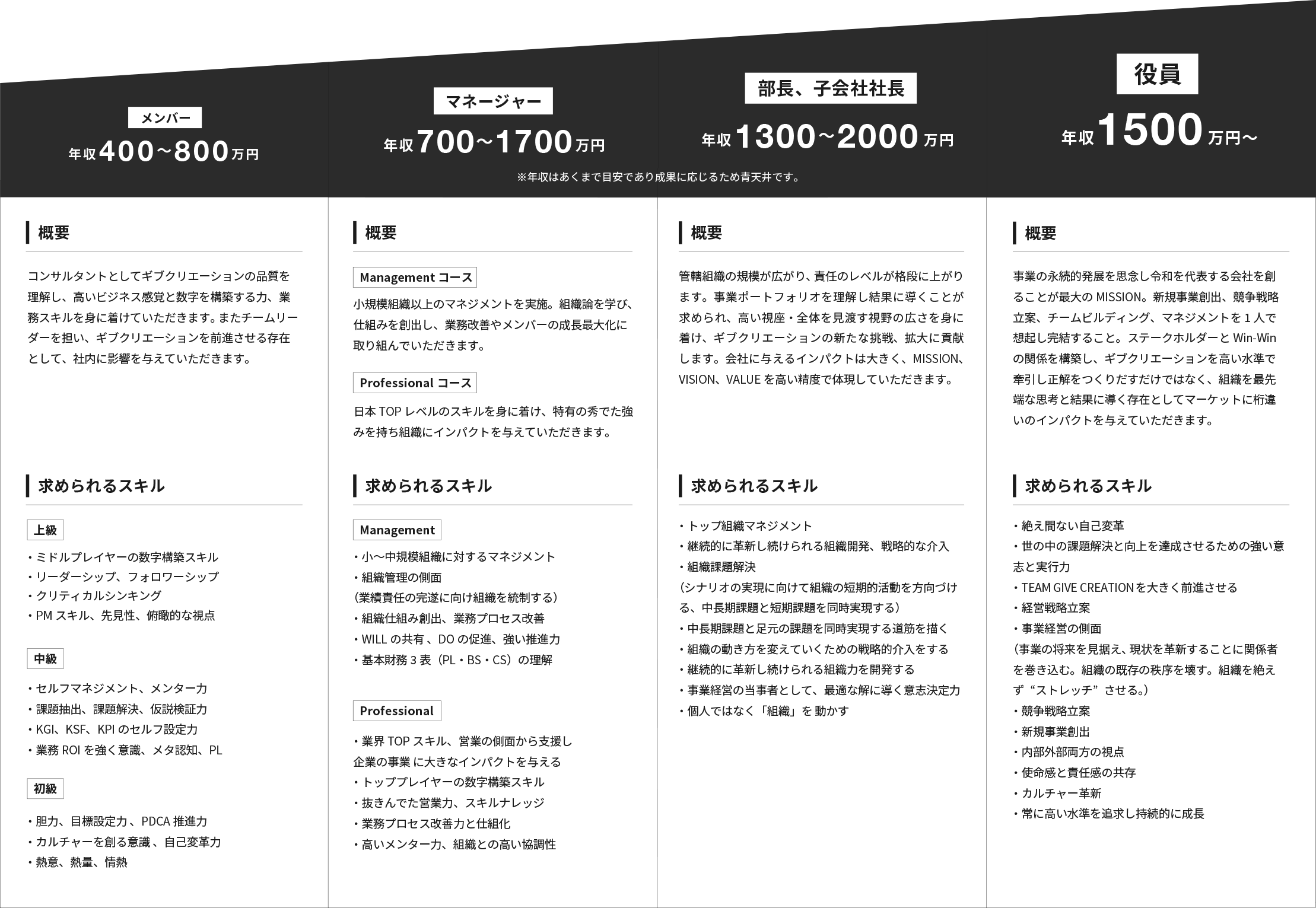 労基に告発したのがバレました