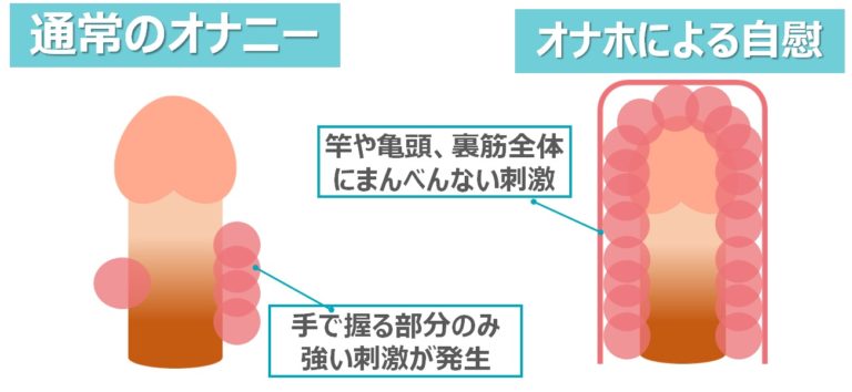 麺ニーことカップ麺オナニーを手軽にやるならこのオナホール！