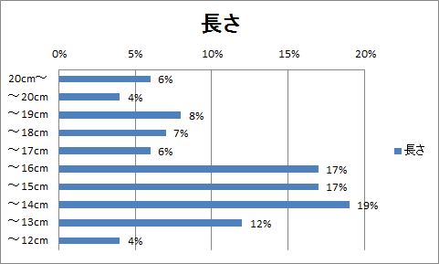 みんな気になるペニスサイズ 日本人の平均は何センチ？図り方はこれだ！ | 大人の性愛ジャーナル Qjira