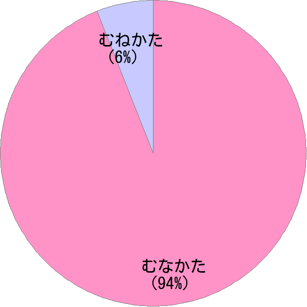 宗像 淳@マーケ会社経営＆AI研究家 on X: