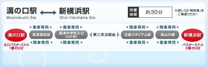 横浜から金沢へ新幹線で行くには？－ルート・料金・おトクな乗り方まとめ | 金沢へ電車で行くには？