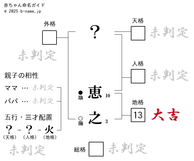 林咲希と日本女子バスケの銀メダル