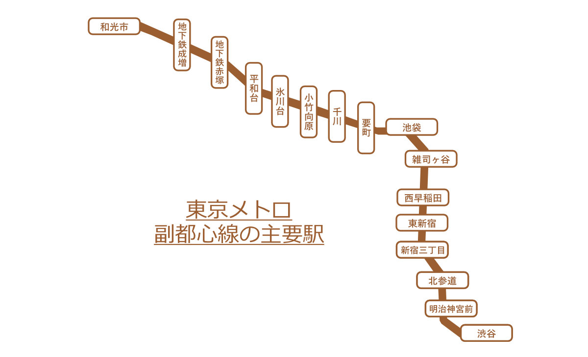 池袋と賢治 | ナギノート／旅よみもの