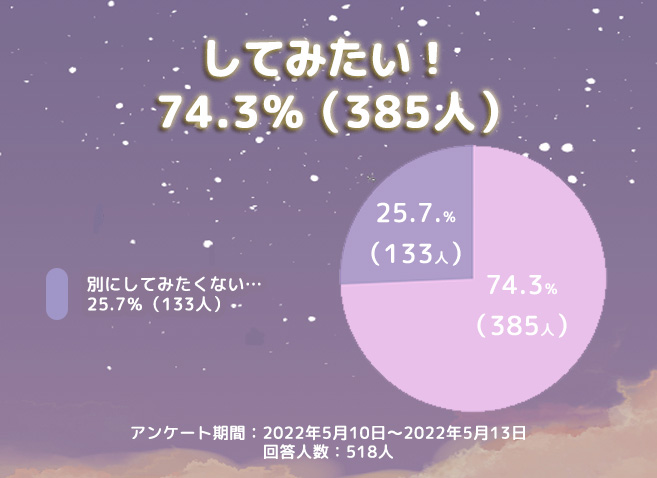 女性の潮吹きのやり方！コツと練習方法 - 夜の保健室