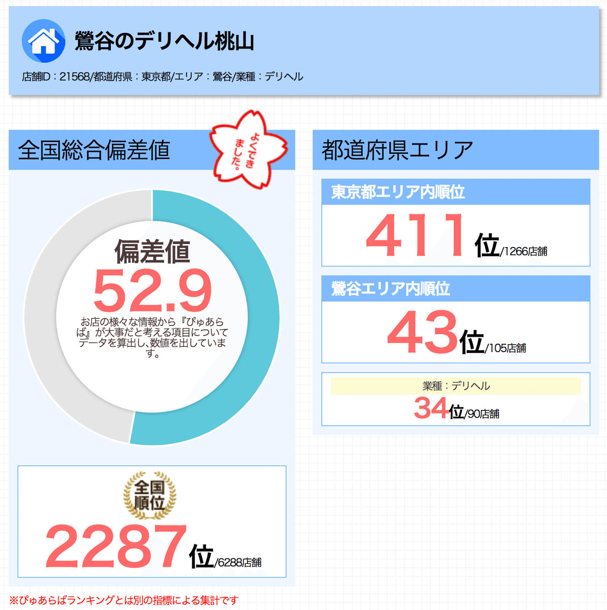 御徒町のソープ「ニュー桃山」ってどんな店？口コミや評判、体験者の声を徹底調査！ - 風俗の友