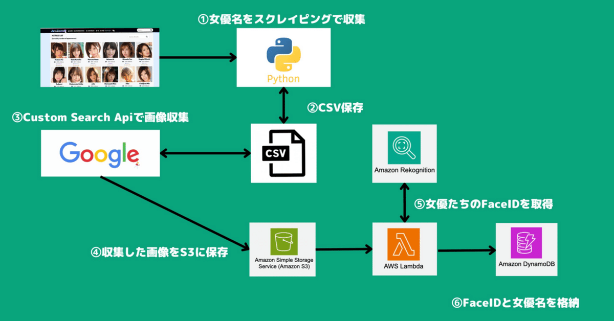 真宮あやな : 60 代