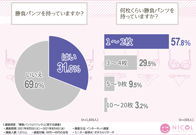 Tバック マ○コにくいこんじゃうエッチなエロ紐ランジェが激熱！！ #エロ画像 40枚 -