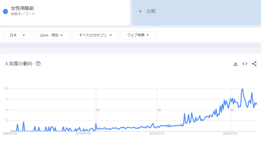 兵庫県の女性用風俗（女風）の求人・バイト募集｜KaikanWork（カイカンワーク）