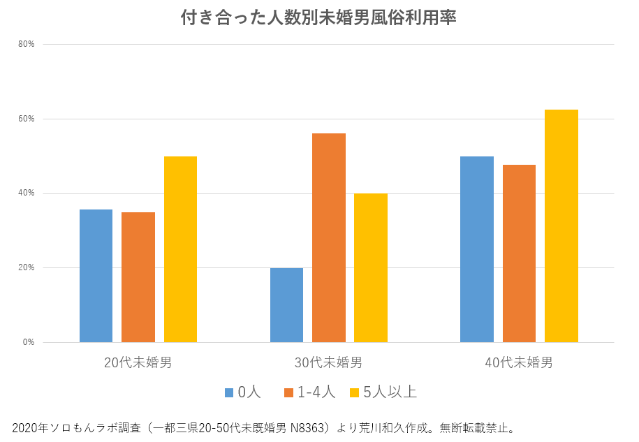 ４０代５０代既婚者でもイケる  最新出会いアプリ攻略法★全国デリヘルの名店★ブスでもいいからとにかくセフレが欲しい★不倫願望の人妻と知り合いたい★裏モノＪＡＰＡＮ【特集】